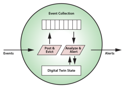 concept for stateful stream processing