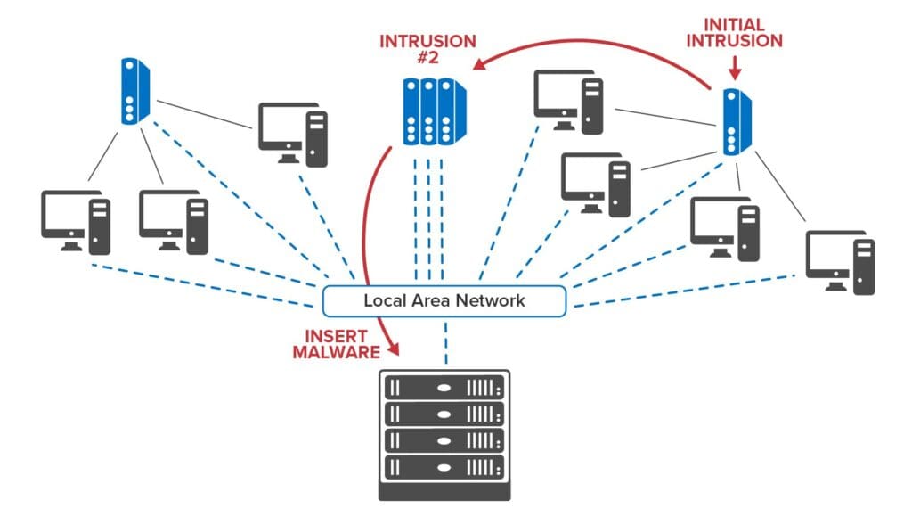 Building The Next Generation In Physical And Cyber Security With Real ...