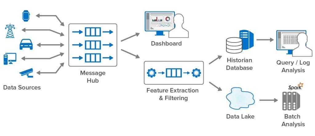 The Need for Real-Time Device Tracking - ScaleOut Software