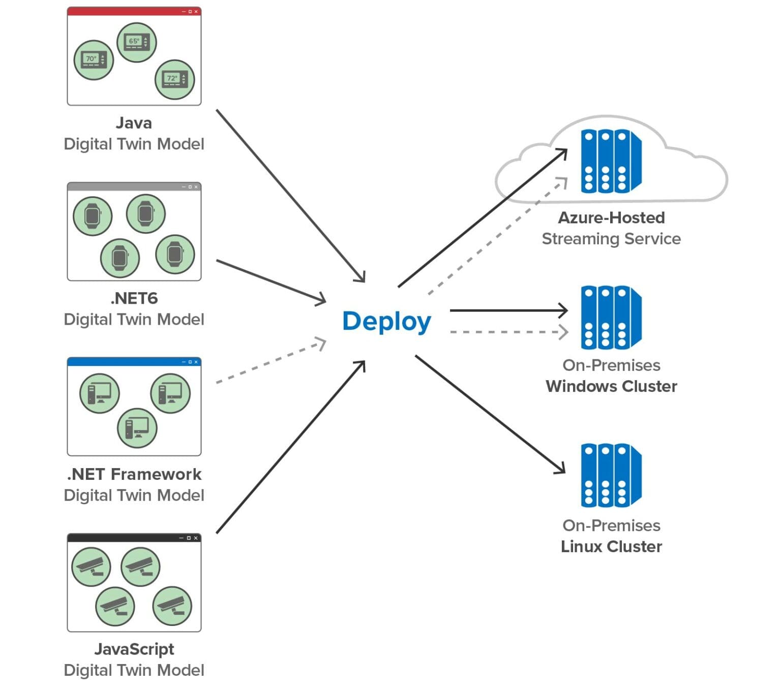 New Digital Twin Features for Real-World Applications - ScaleOut Software